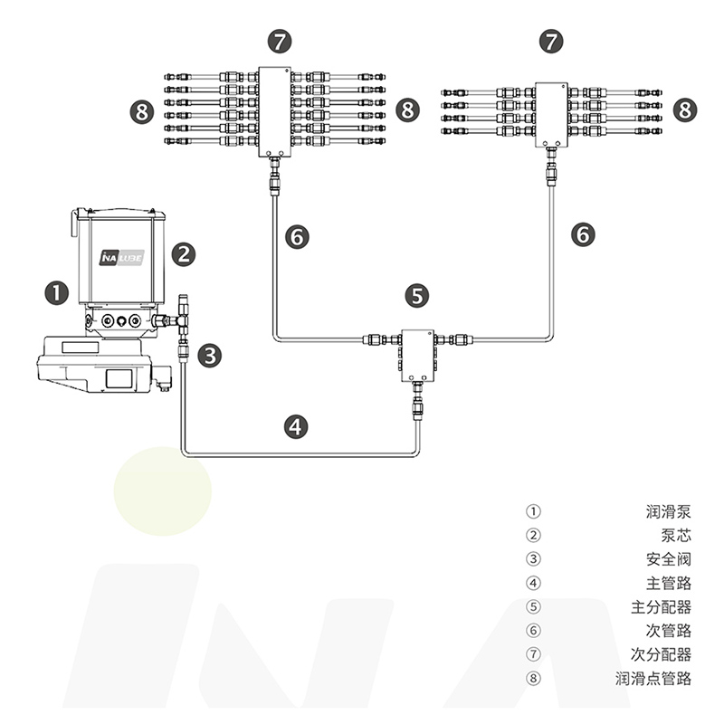 聯(lián)合收獲機鏈傳動自動潤